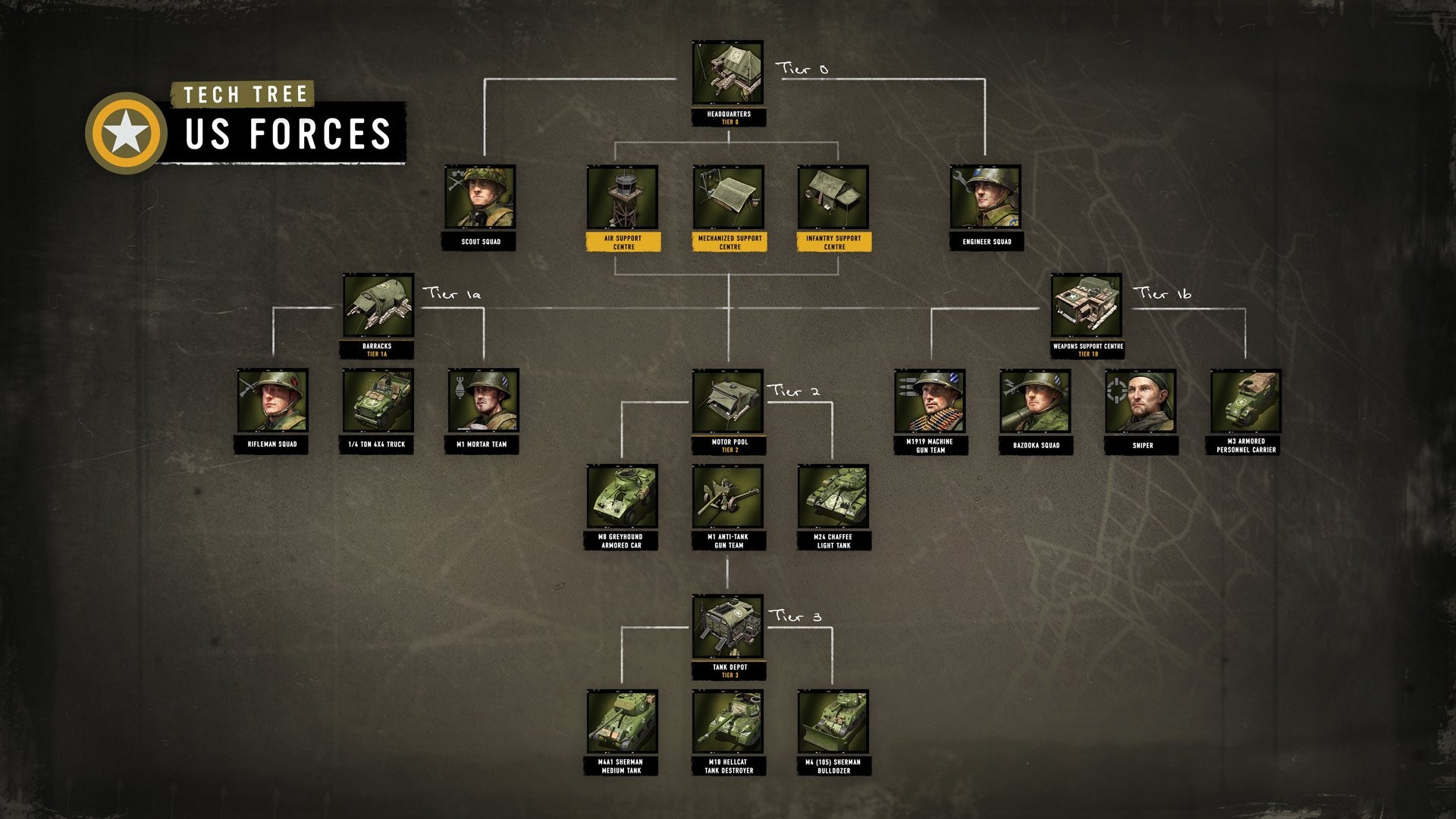 [CoH3][Info] Arbre des technologies / Technology Tree CoH 3 Guides